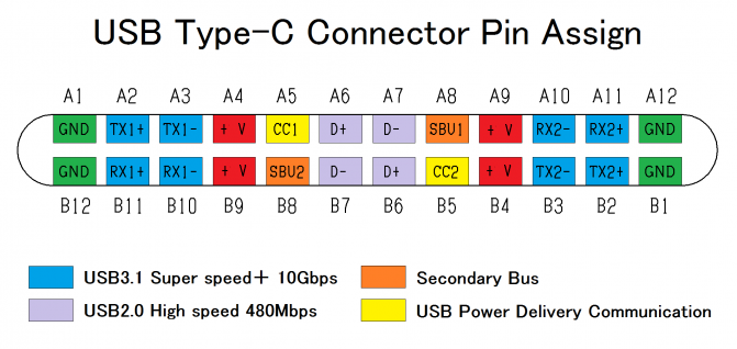 SBU2 is only on one side of the USB-C connector